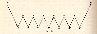 Habit diagram