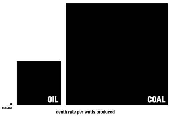 coal-graphic