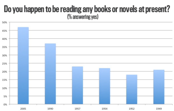 reading chart