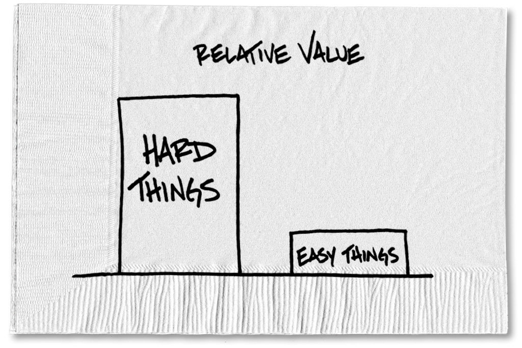 Hard Things